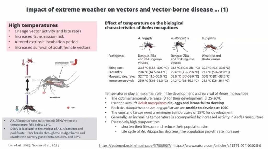 BRIN: Perubahan Iklim Bukan Sekadar Isu Lingkungan, tapi Ancaman&nbsp;Kesehatan