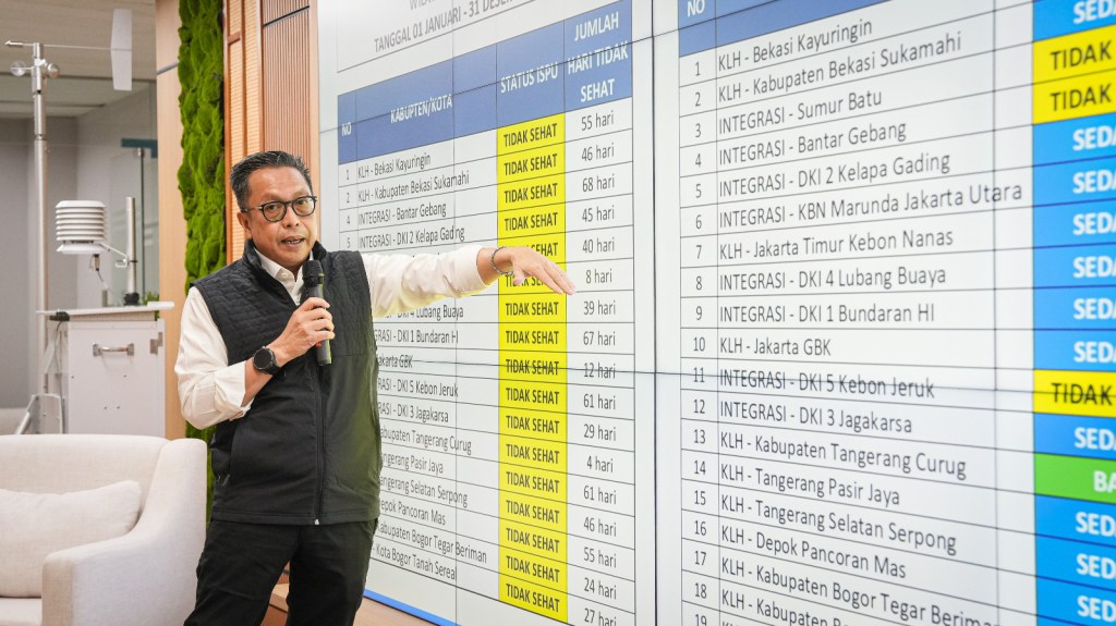 KLH Hentikan Paksa Sumber Emisi 8 Perusahaan di&nbsp;Jabodetabek